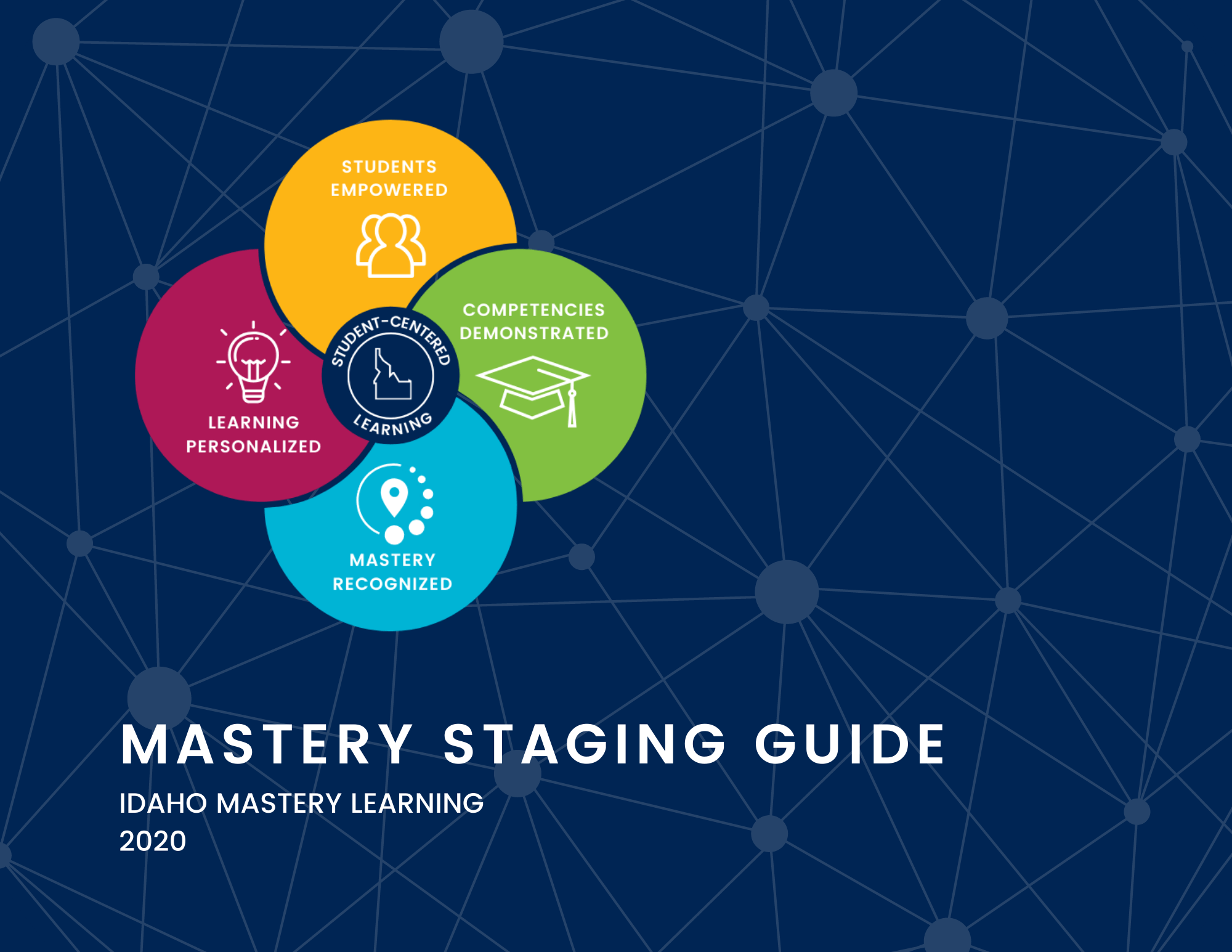 Idaho Mastery Learning Staging Guide